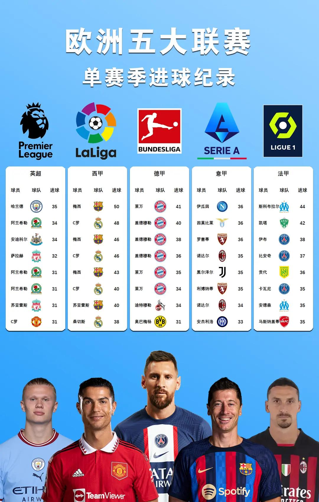 切尔西新任主帅战绩